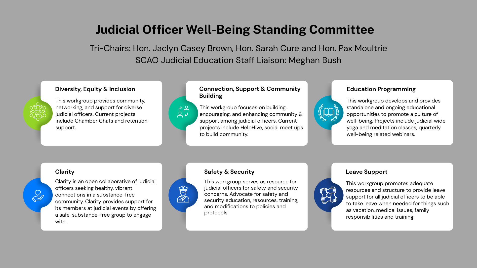 List of the workgroups